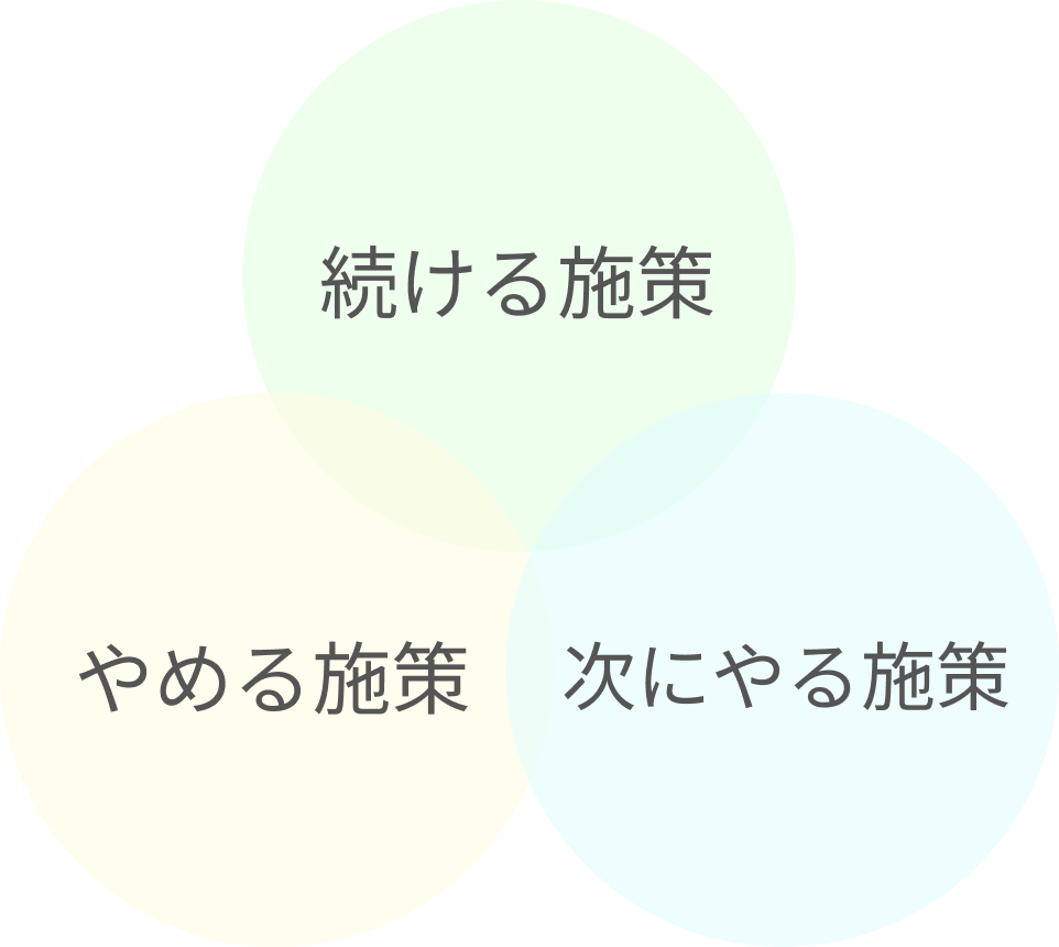 ３つの施策